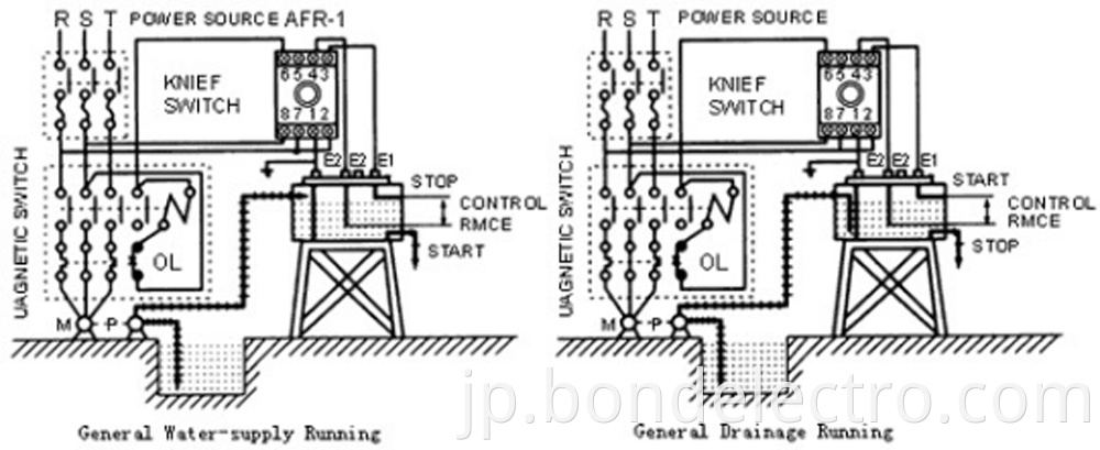 AFR-1 parameter1